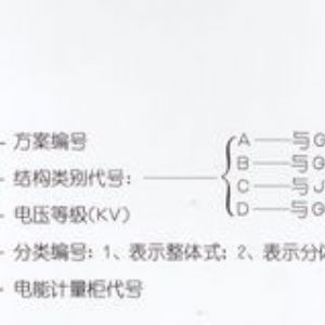 PJ1-10A、B、C、D高壓電能計(jì)量柜